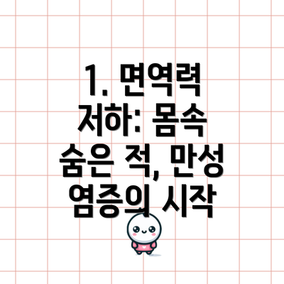 1. 면역력 저하: 몸속 숨은 적, 만성 염증의 시작