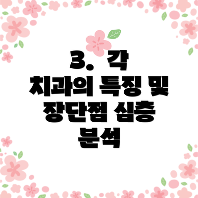 3. 각 치과의 특징 및 장단점 심층 분석