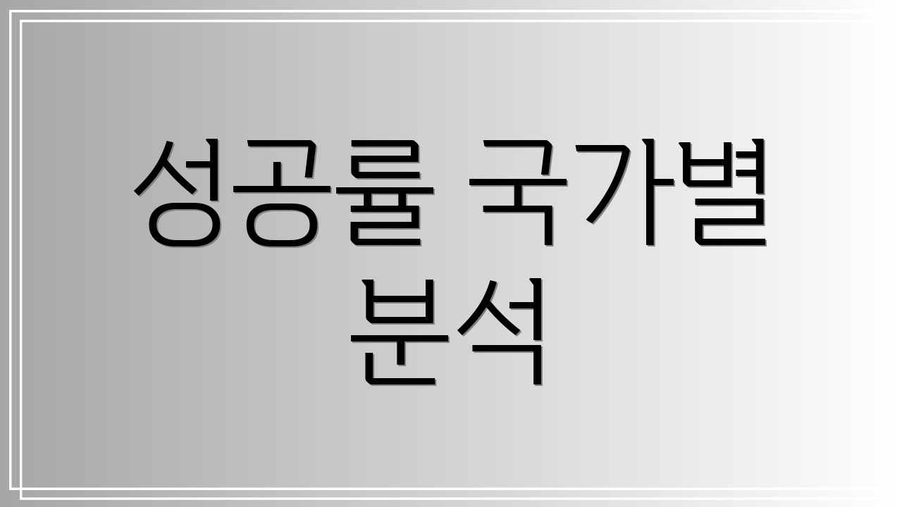 성공률 국가별 분석