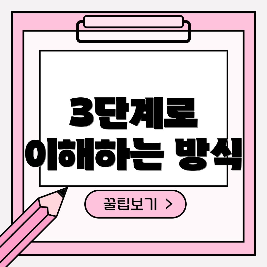 3단계로 이해하는 방식