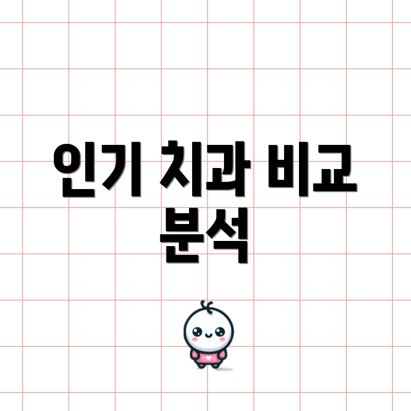 인기 치과 비교 분석