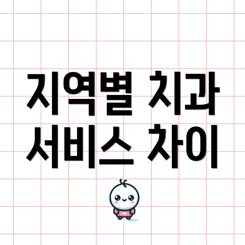 지역별 치과 서비스 차이