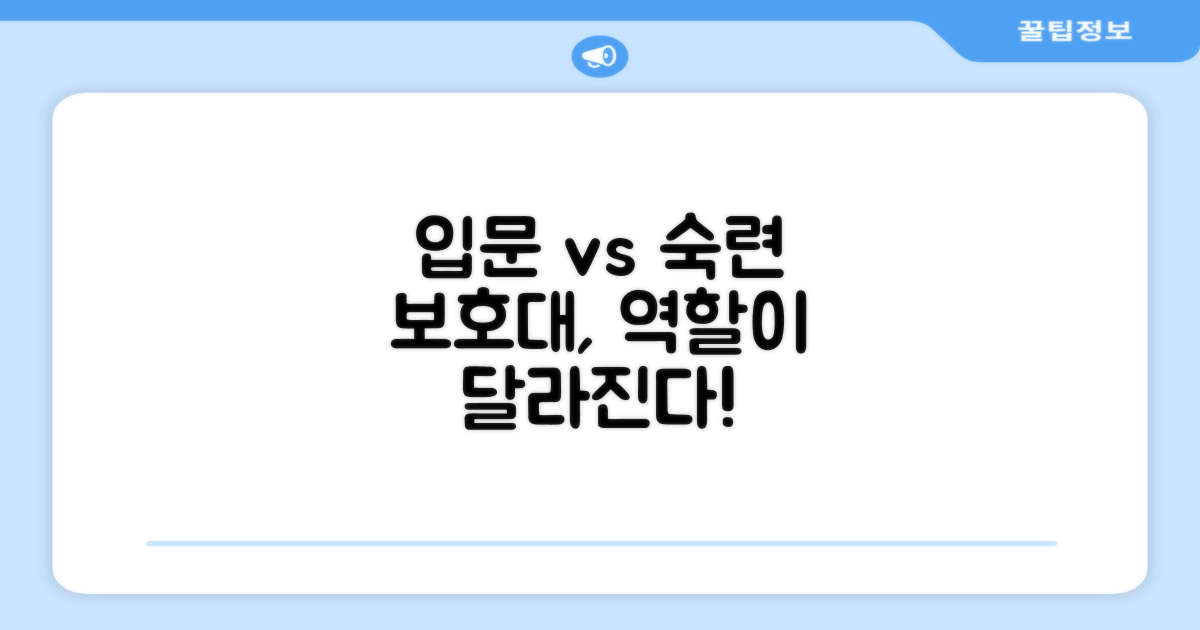 입문 vs 숙련, 보호대의 역할 변화