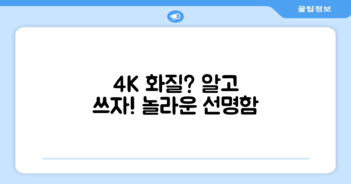 4K 화질, 무엇